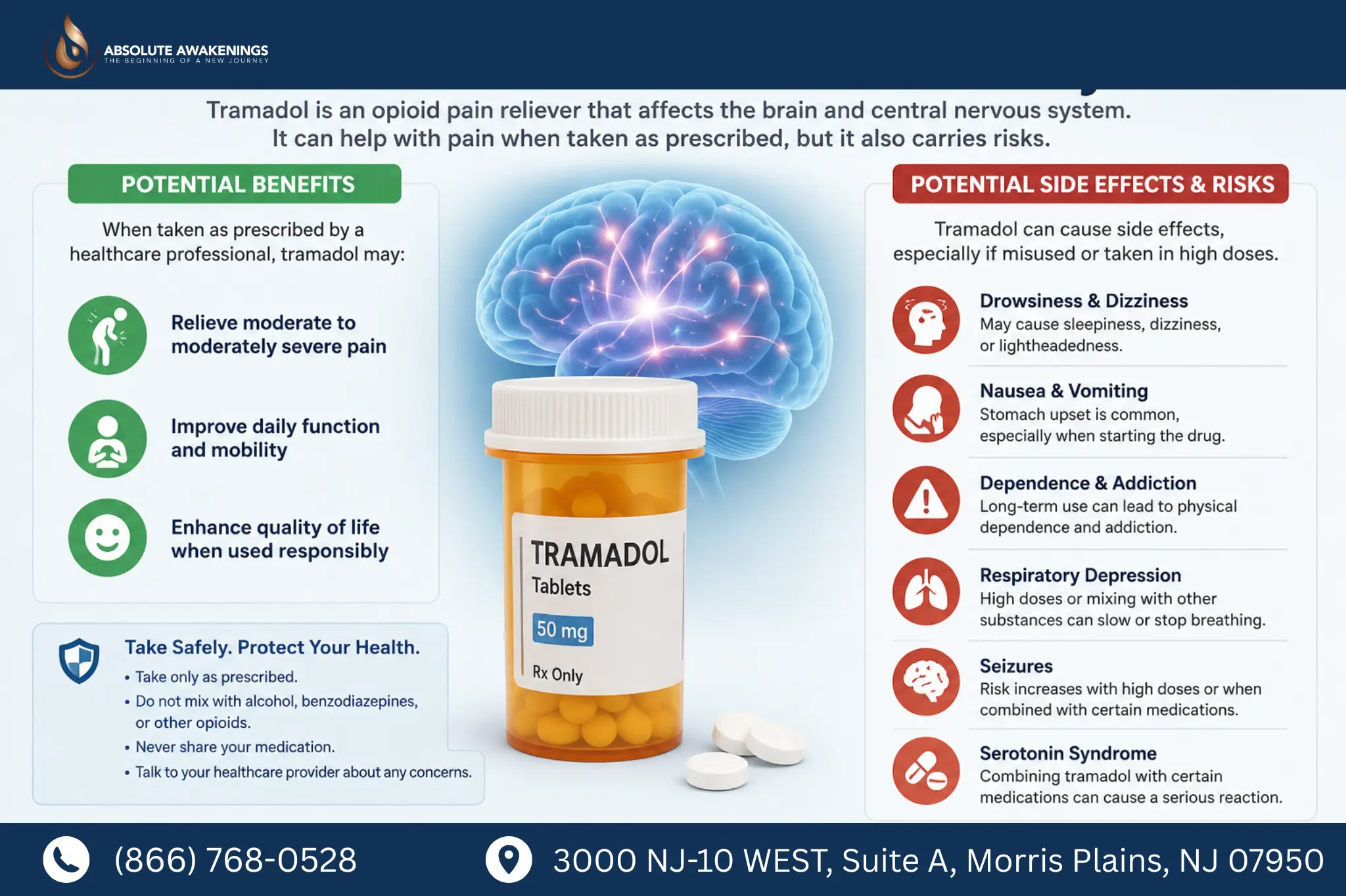 Understanding Tramadol and opioid risks and potential benefits