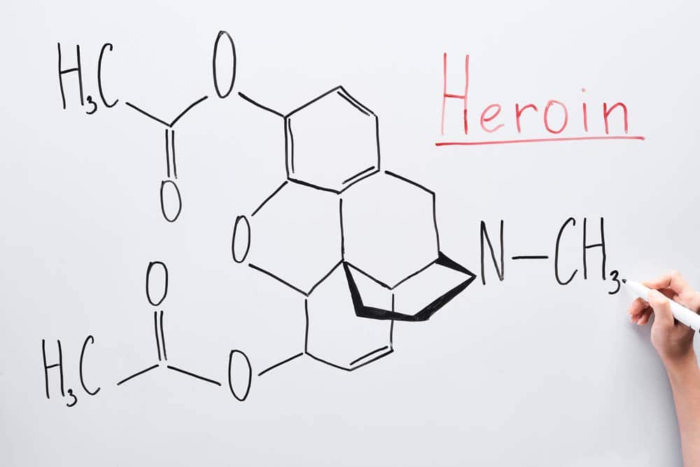 How Long Until You're Addicted to Heroin?