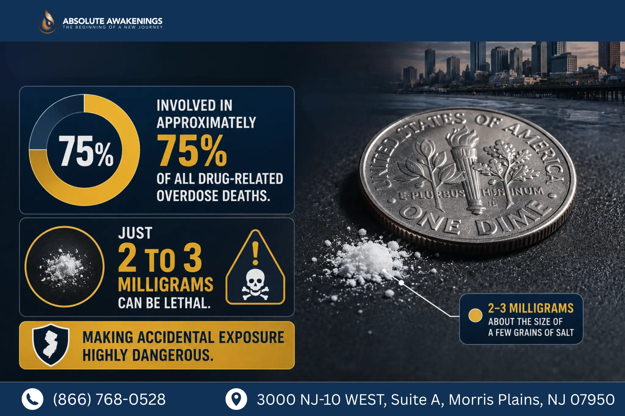 Fentanyl Overdose in New Jersey