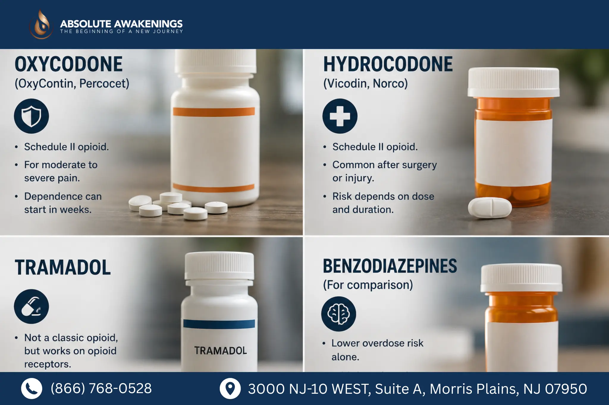 Prescribed Medicines Absoulte Awakening